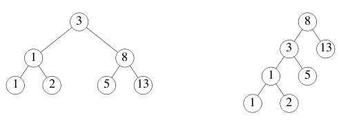 go tour exercise equivalent binary trees